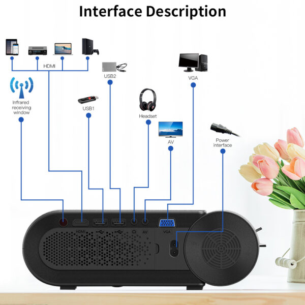 Smart projector - Image 2