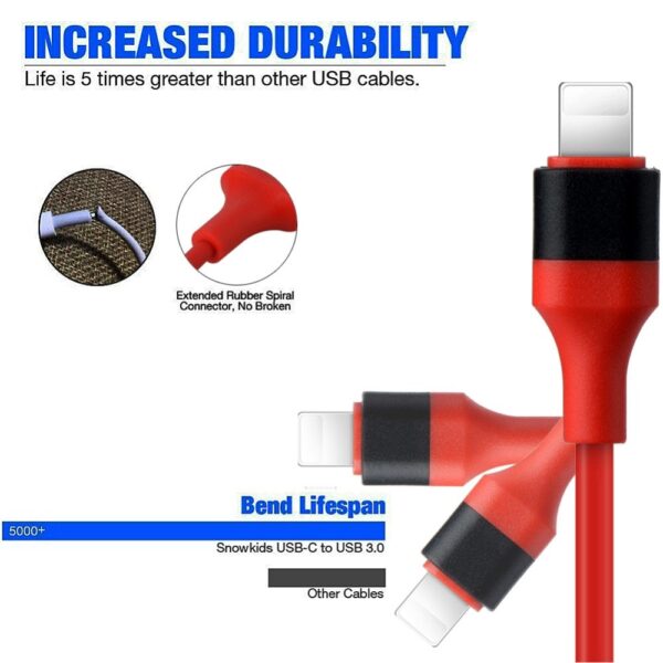 Type-C To HDMI Three In One Mobile Phone Projection Cable - Image 7