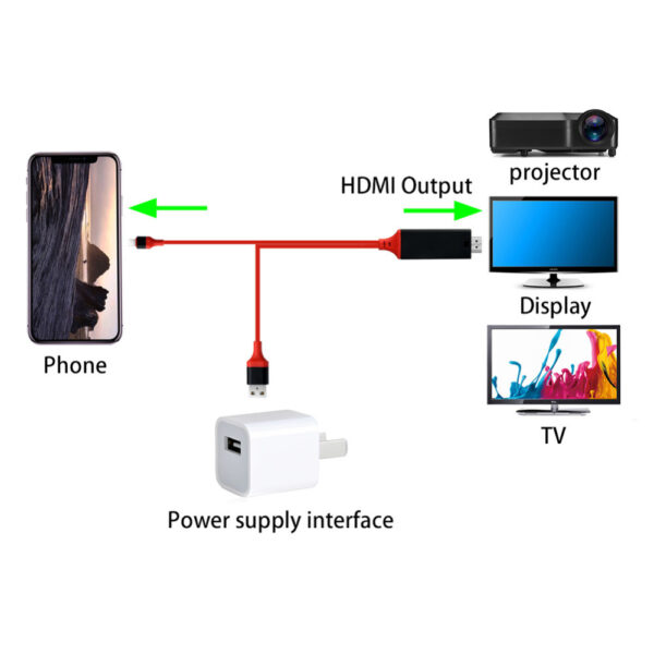 Type-C To HDMI Three In One Mobile Phone Projection Cable - Image 9